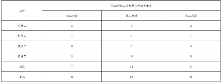 河道工程水体清淤整治施工方案