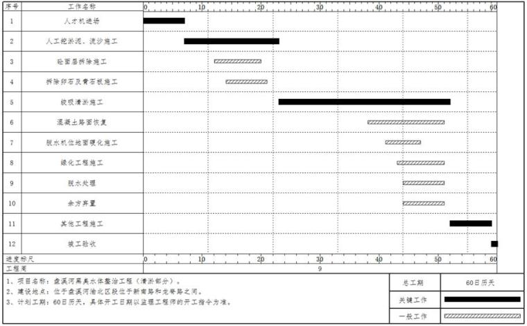 河道工程水体清淤整治施工方案