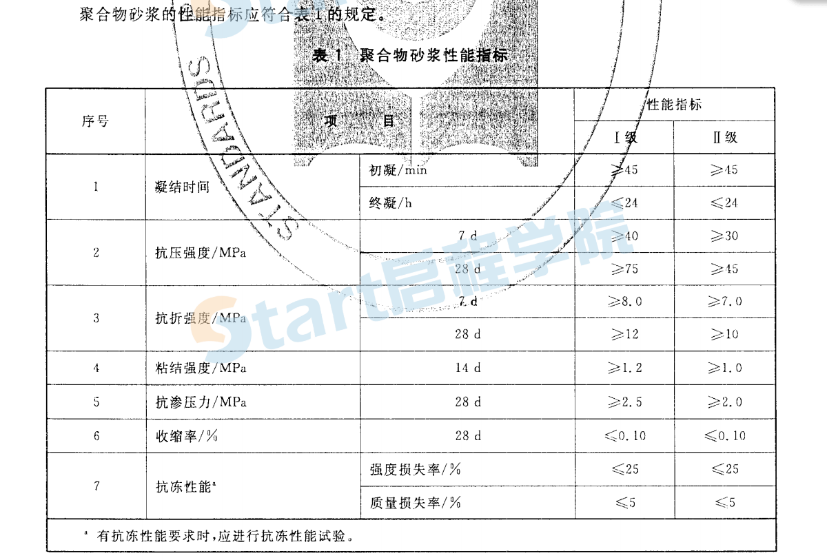 JGT289-2010 混凝土结构加固用聚合物砂浆