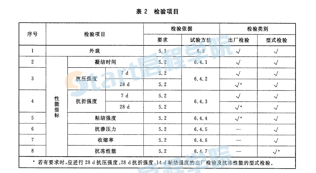 JGT289-2010 混凝土结构加固用聚合物砂浆