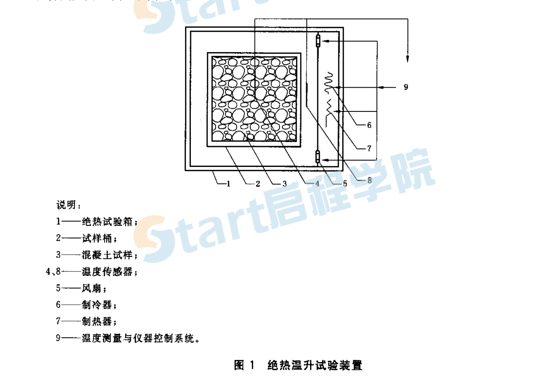 JGT329-2011 混凝土热物理参数测定仪