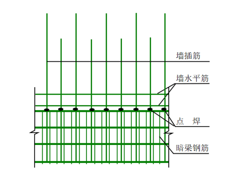 2020高层框剪结构住宅施工组织设计