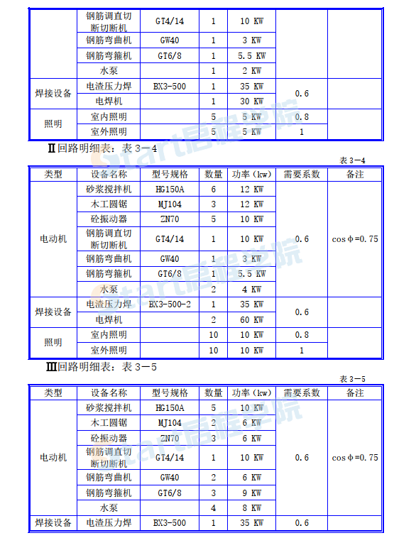 宁乡碧桂园二期八区临时用电方案