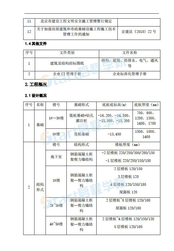 机电预留预埋施工方案范本