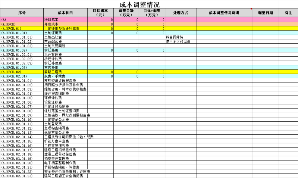 动态成本月度分析表excel