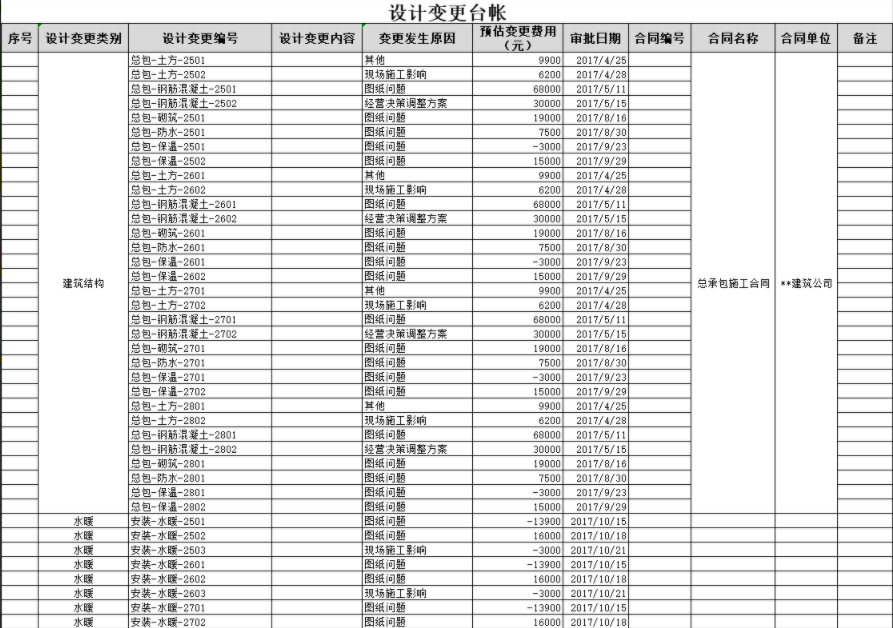 动态成本月度分析表excel