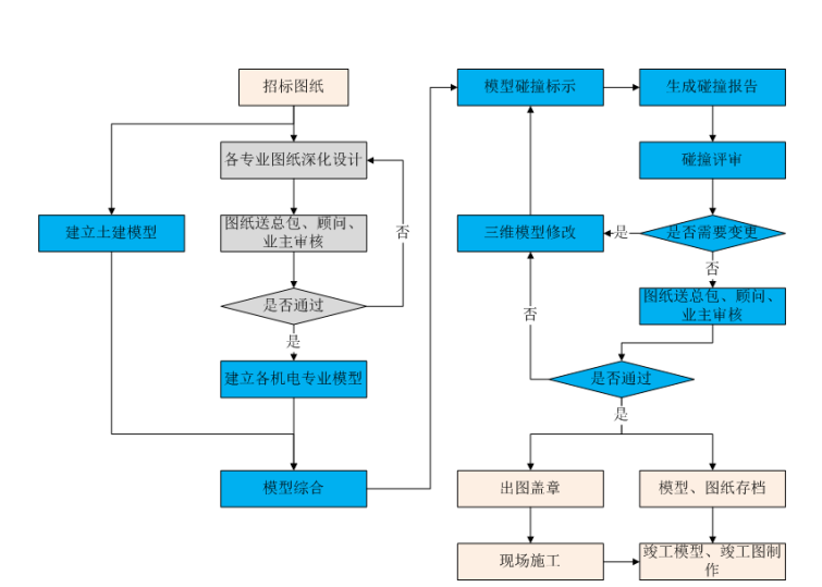 BIM技术在管道预制组合中的应用