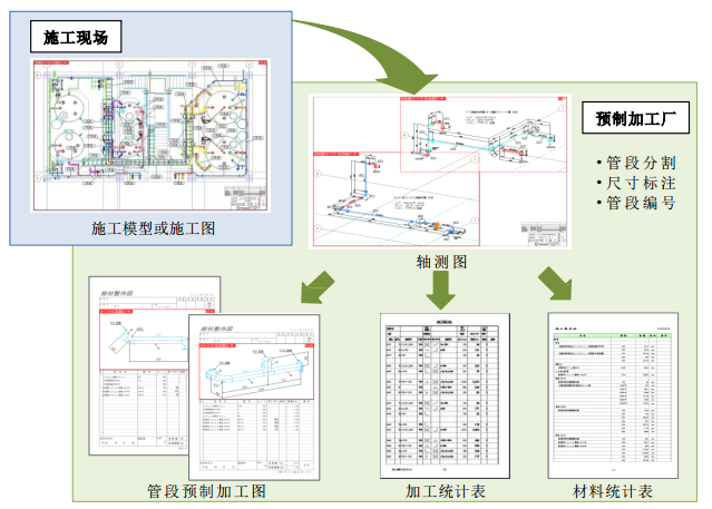 BIM技术在管道预制组合中的应用