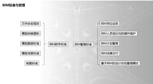 北京新机场旅客航站楼及综合换乘中心BIM应用