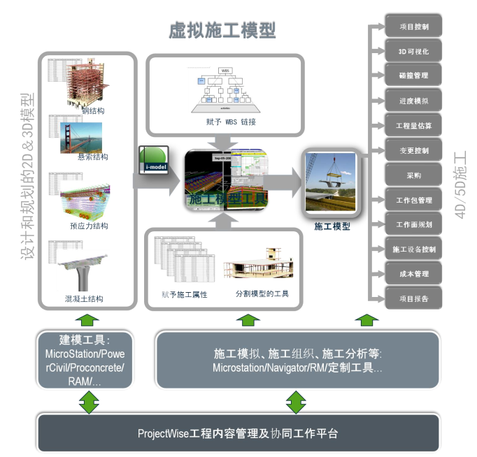 BIM技术在桥梁施工中的应用