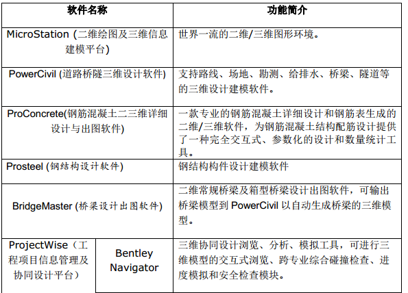 BIM技术在桥梁施工中的应用