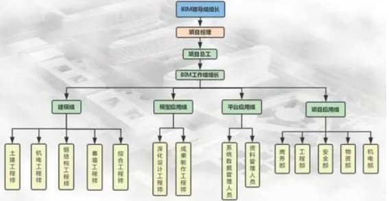 北京天坛医院新址项目BIM应用