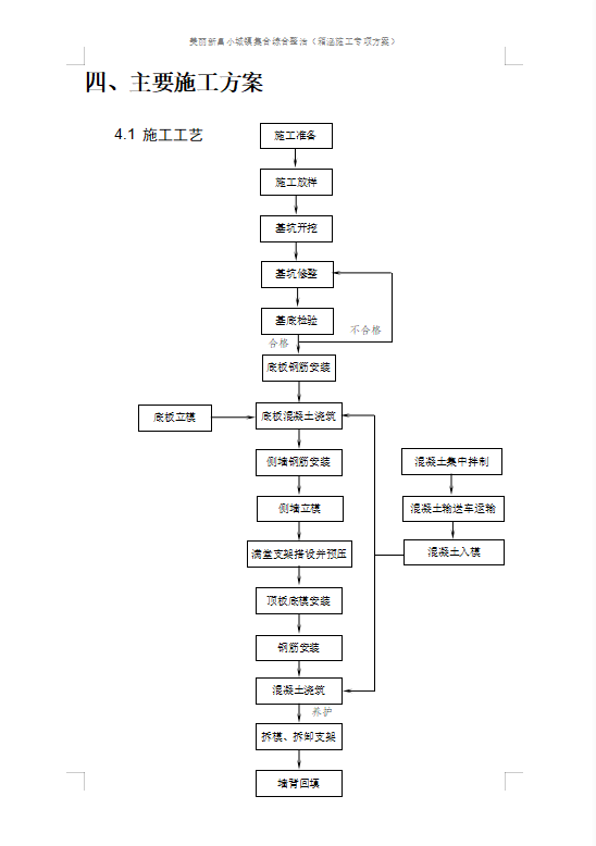 某施工项目箱涵专项施工方案