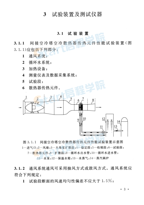 间接空冷塔空冷散热器传热元件试验规程