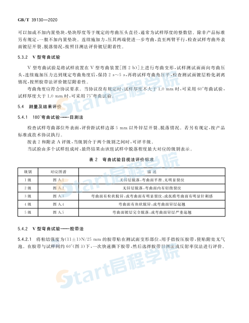 镀锌产品锌层附着性试验方法