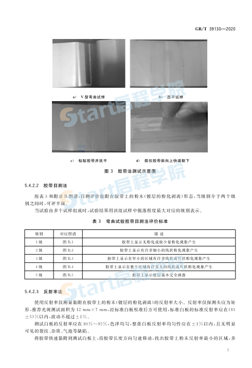 镀锌产品锌层附着性试验方法