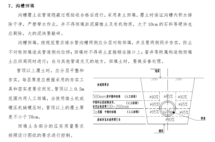 雨污分流改造工程管道施工组织方案