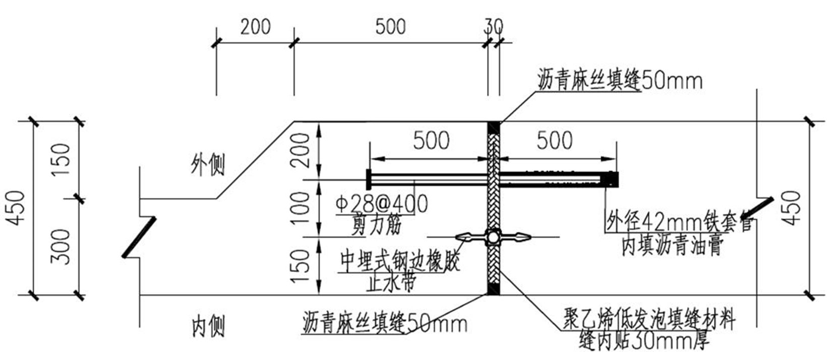 綜合管廊及道路工程EPC總承包項(xiàng)目施工組織設(shè)計(jì)