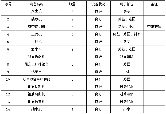 东围堤道南段维修改造工程施工组织设计