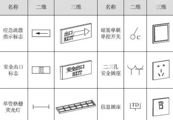 电气BIM设计案例