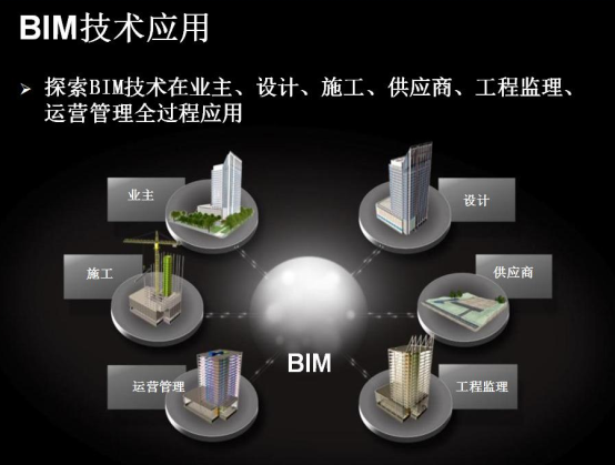 BIM可视化在智慧楼宇中的功能应用