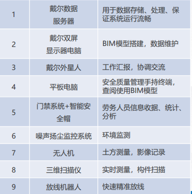 河南装配式BIM管理模式BIM应用实践