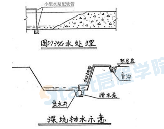 框架结构建筑工程施工方案