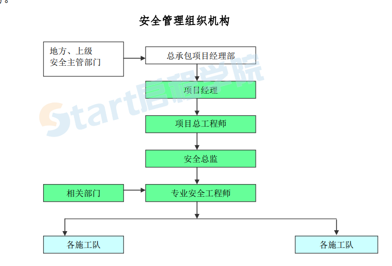 框架结构建筑工程施工方案