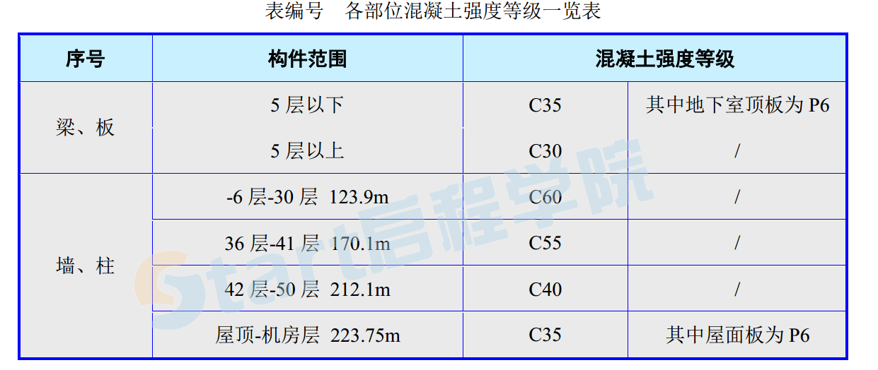 超高层施工组织设计（主要施工技术方案）