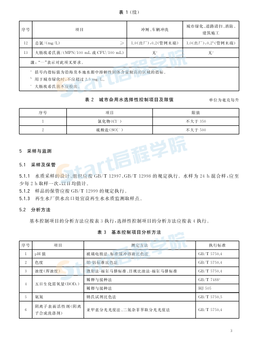 城市污水再生利用城市杂用水水质