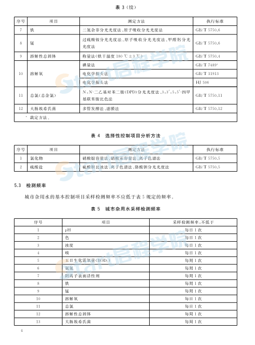 城市污水再生利用城市杂用水水质