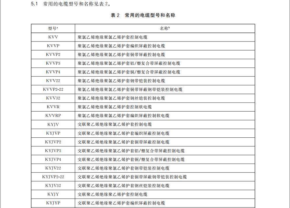 GB/T9330-2020塑料绝缘控制电缆国家标准