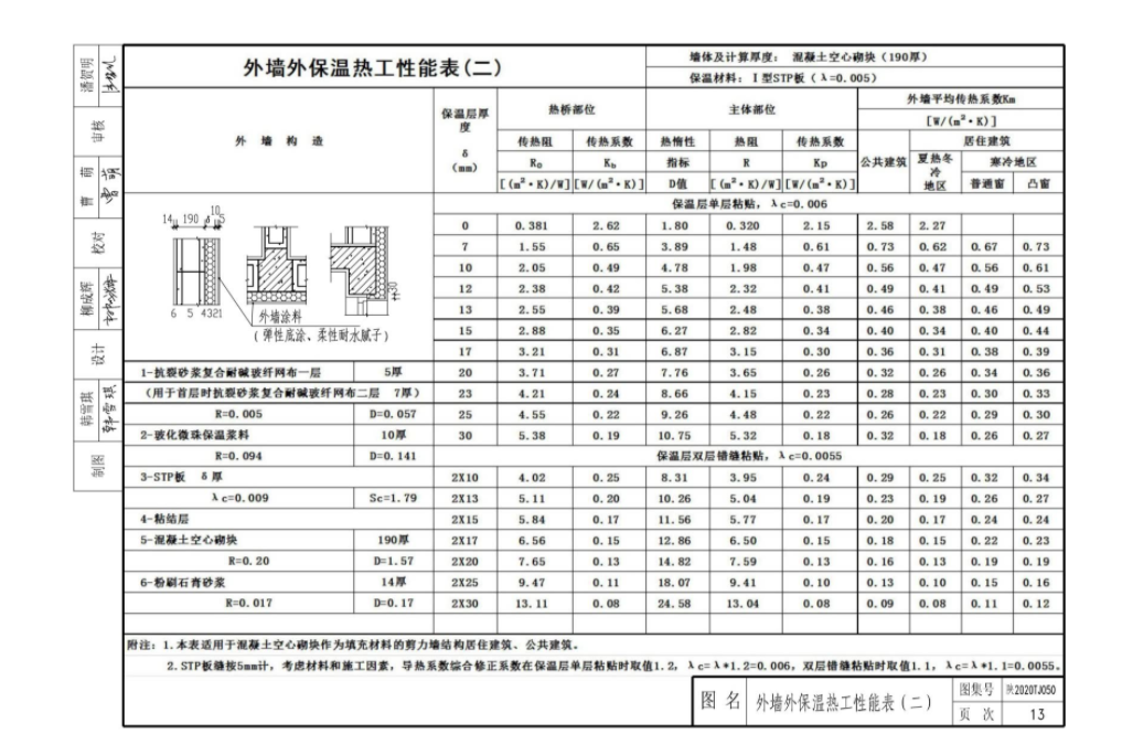 陕2020TJ050 STP建筑用真空绝热板保温系统构造图集