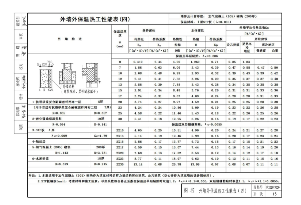 陕2020TJ050 STP建筑用真空绝热板保温系统构造图集