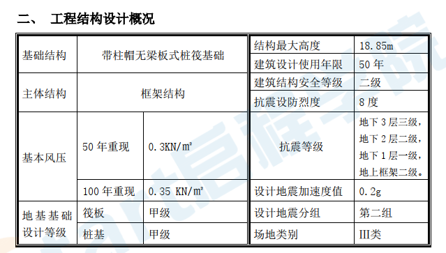 [昆明]砌筑工程施工方案