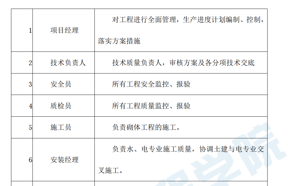 加氣混凝土砌塊砌筑工程施工方案