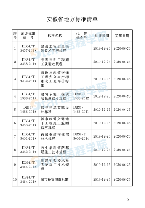 鋼筋析架樓承板系統(tǒng)應(yīng)用技術(shù)規(guī)程