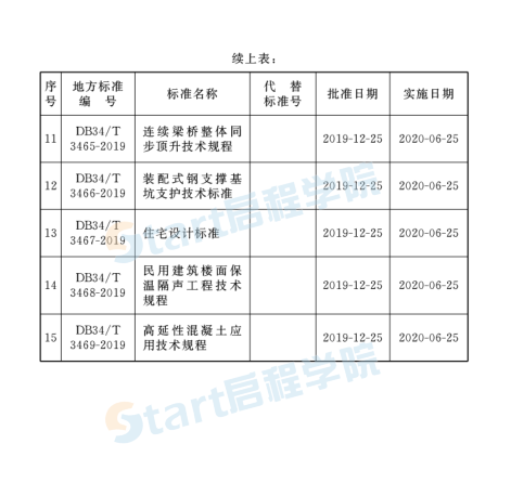 鋼筋析架樓承板系統(tǒng)應(yīng)用技術(shù)規(guī)程