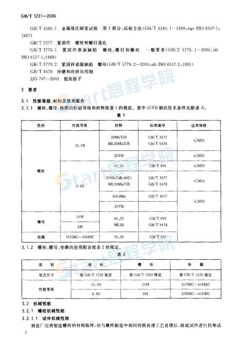 钢结构用高强度大六角头螺栓、大六角螺母、垫圈技术条件