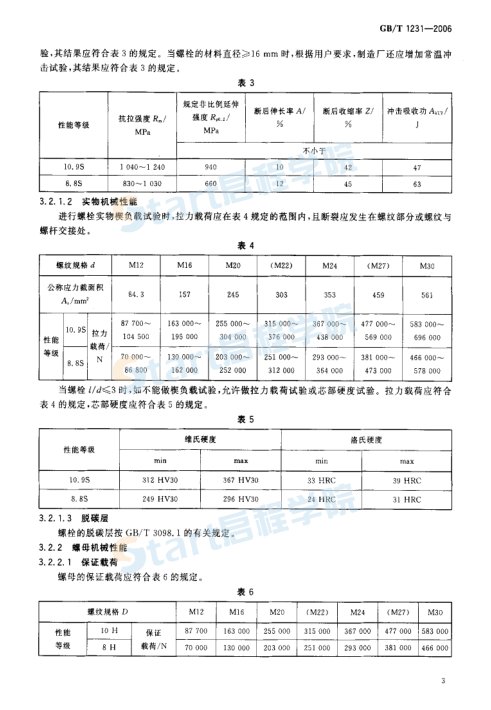 钢结构用高强度大六角头螺栓、大六角螺母、垫圈技术条件