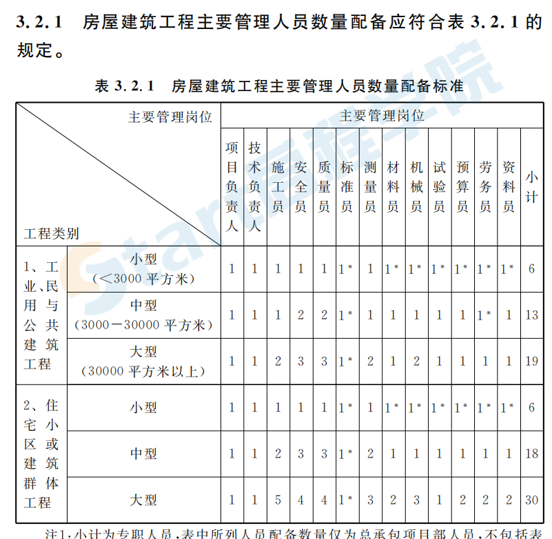 [重慶]DBJ50 157-2013《重慶市房屋建筑與市政基礎(chǔ)設(shè)施工程現(xiàn)場(chǎng)施工從業(yè)人員配備標(biāo)準(zhǔn)》