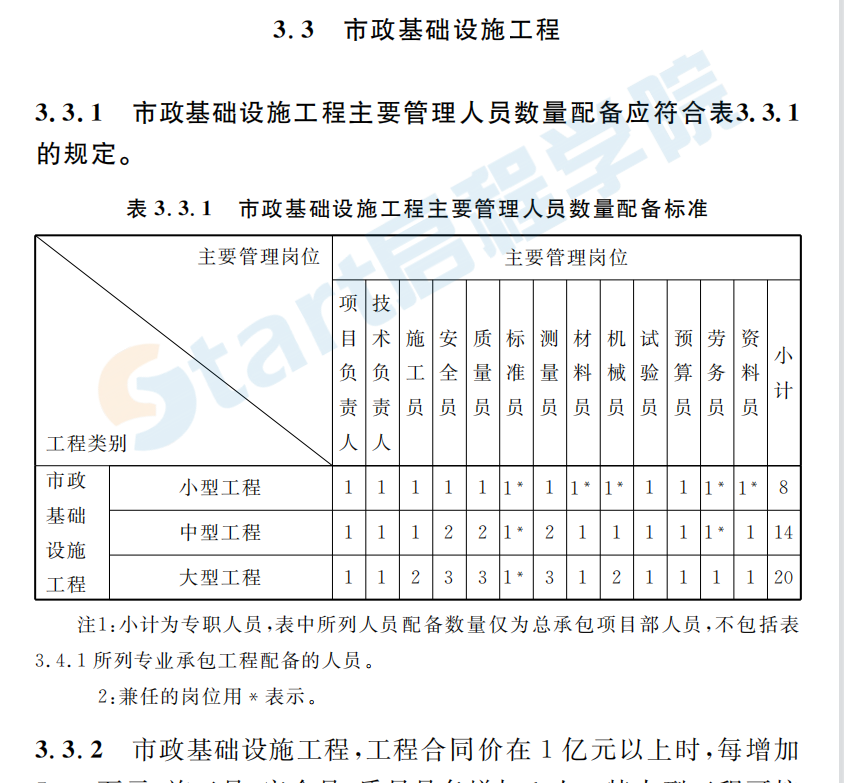 [重慶]DBJ50 157-2013《重慶市房屋建筑與市政基礎(chǔ)設(shè)施工程現(xiàn)場(chǎng)施工從業(yè)人員配備標(biāo)準(zhǔn)》