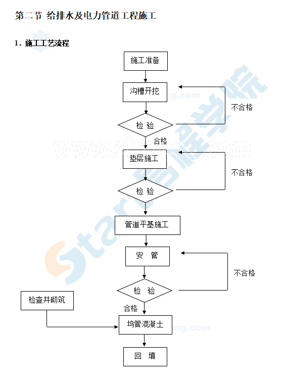 [浙江]市政道路投标施工组织设计（含桥涵）