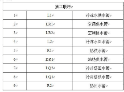 中央空調(diào)機(jī)房項(xiàng)目BIM裝配式施工應(yīng)用全過(guò)程