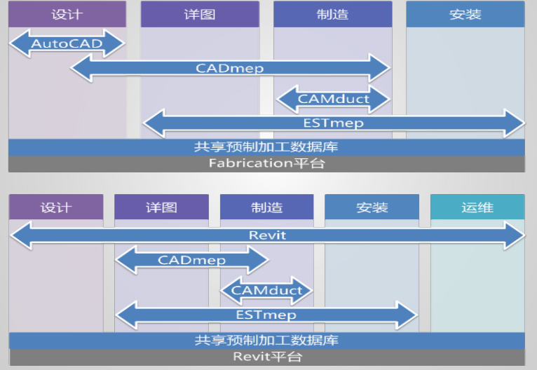 中鐵機電數(shù)字化建造BIM技術(shù)應(yīng)用歷程