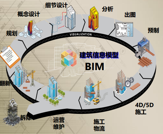 甲方業(yè)主應(yīng)用BIM技術(shù)指導(dǎo)手冊(cè)