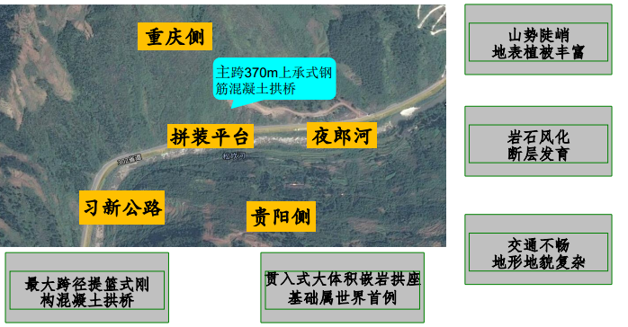 雙線特大橋BIM應(yīng)用案例