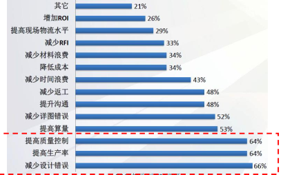 雙線特大橋BIM應(yīng)用案例