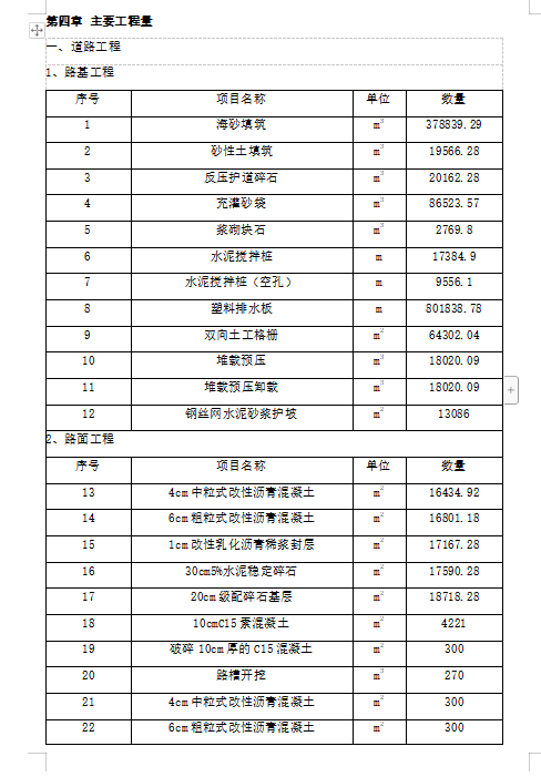 中化重件运输道路施工组织设计