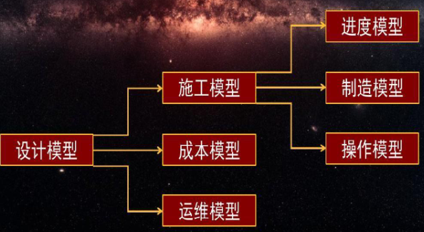 建筑设计师BIM运用案例